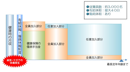 導入いただいたGLTDのプランイメージ