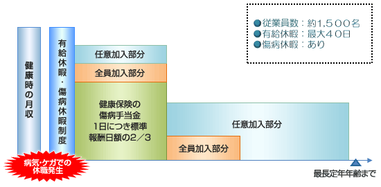 導入いただいたGLTDのプランイメージ