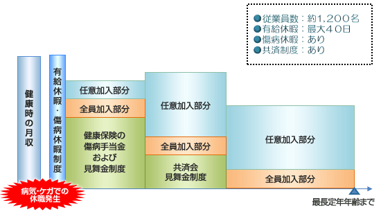 導入いただいたGLTDのプランイメージ