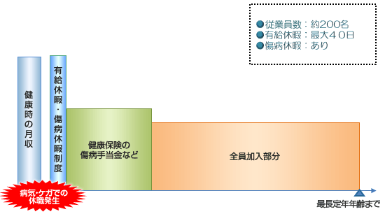 導入いただいたGLTDのプランイメージ