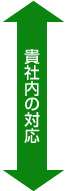 ストレスチェック・サポートサービスご利用の流れ・全体像