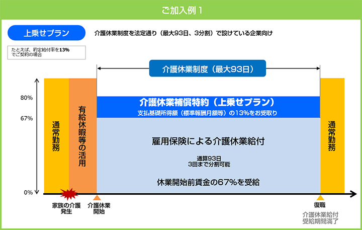 ご加入例1