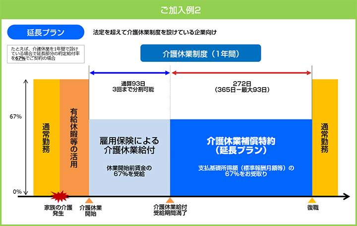 ご加入例2