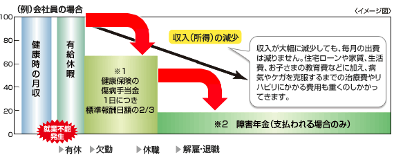 （例）会社員の場合