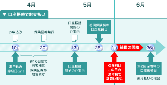 口座振替でお支払い